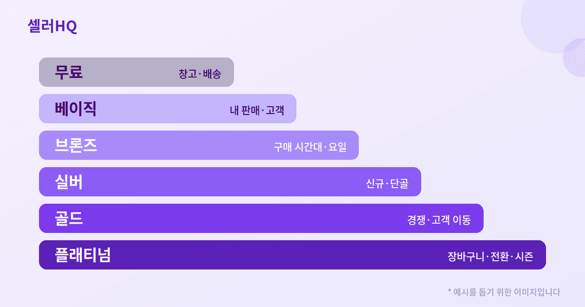 쿠팡 프리미엄 데이터 5단계 레벨 지도 — 무료부터 플래티넘까지