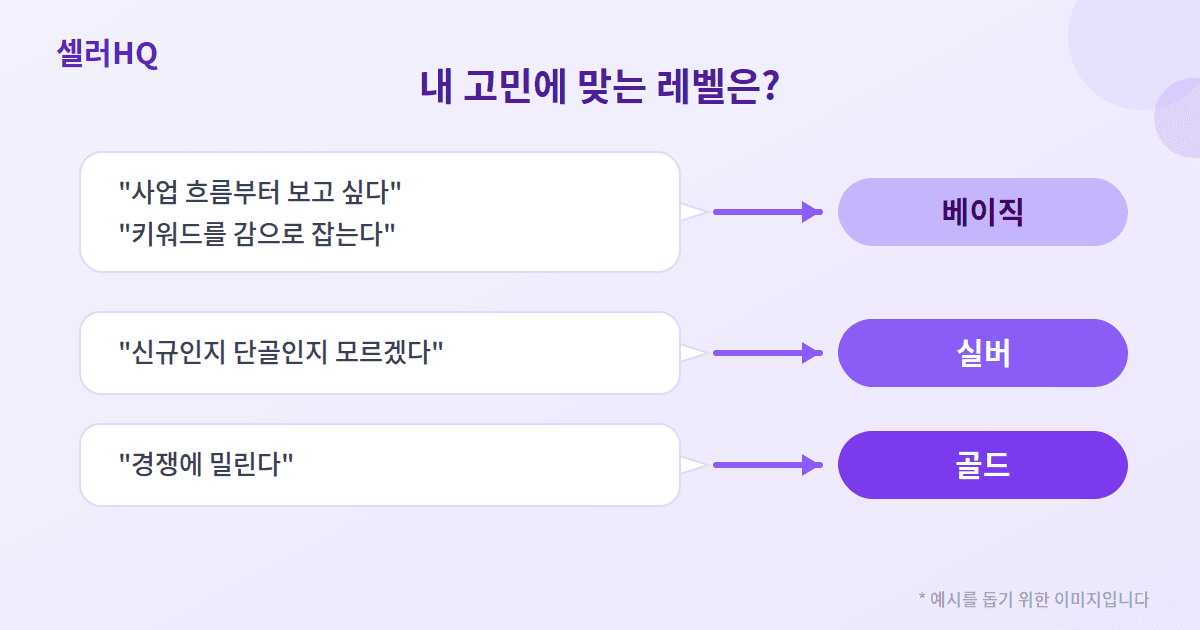 내 상황별 추천 레벨 진단 — 어떤 질문이면 어느 레벨