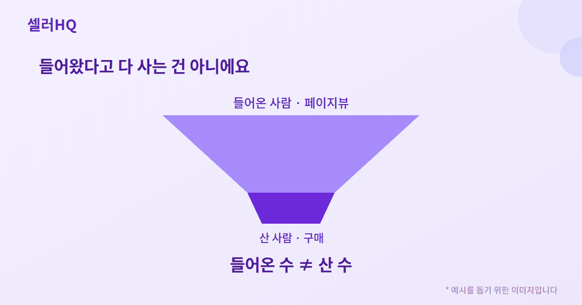 들어온 수와 산 수는 다르다 — 페이지뷰와 구매의 차이