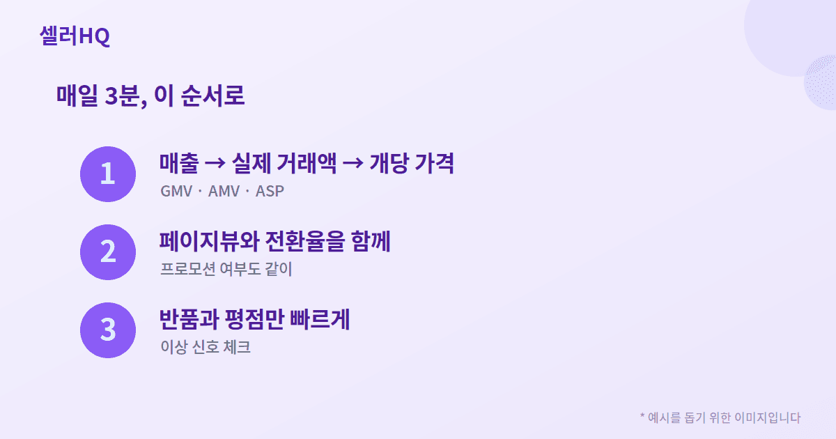 매일 3분, 데이터 읽는 순서 1·2·3