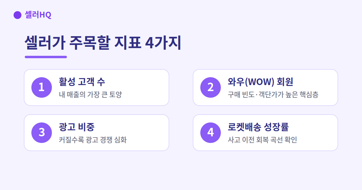 로켓배송 셀러가 주목할 지표 4가지