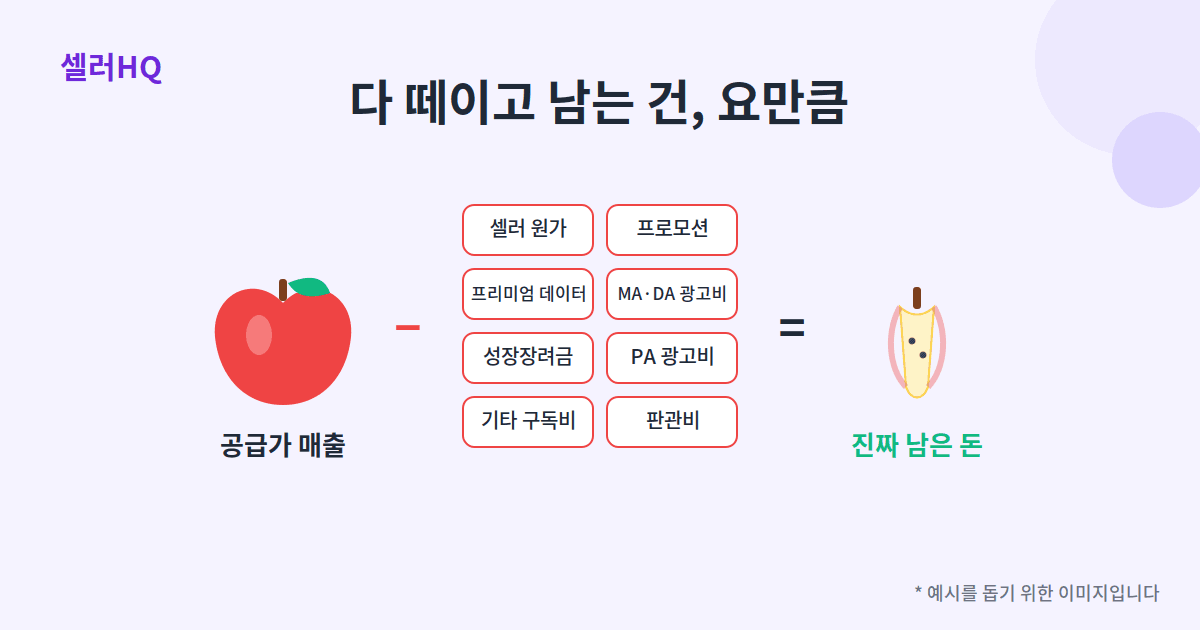 로켓배송 셀러의 SKU 손익 — 공급가 매출에서 여덟 가지 비용을 뺀 진짜 남은 돈