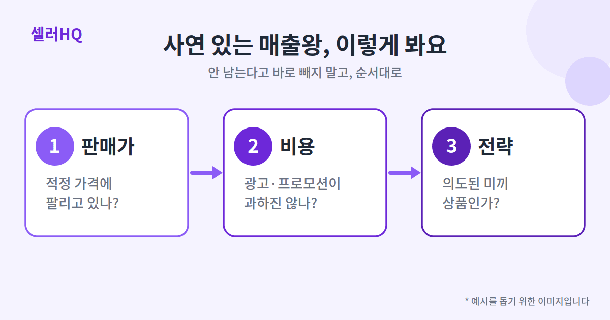 사연 있는 매출왕을 보는 3단계 — 판매가, 비용, 전략